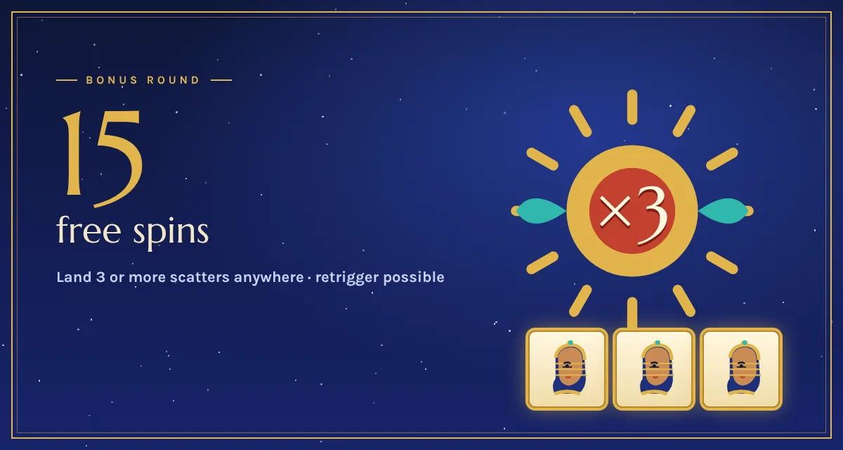 Cleopatra slot big win potential: 15 free spins with a 3x multiplier