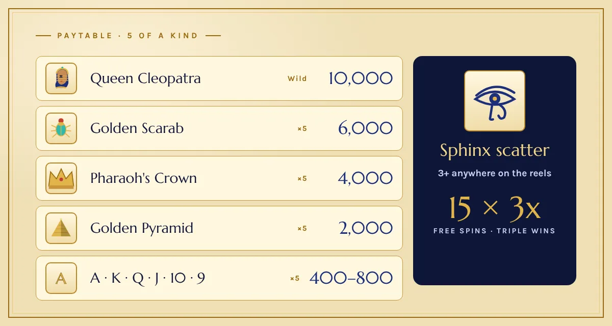 Cleopatra slot games paytable: Cleopatra, Scarab, Crown, Pyramid and card symbols